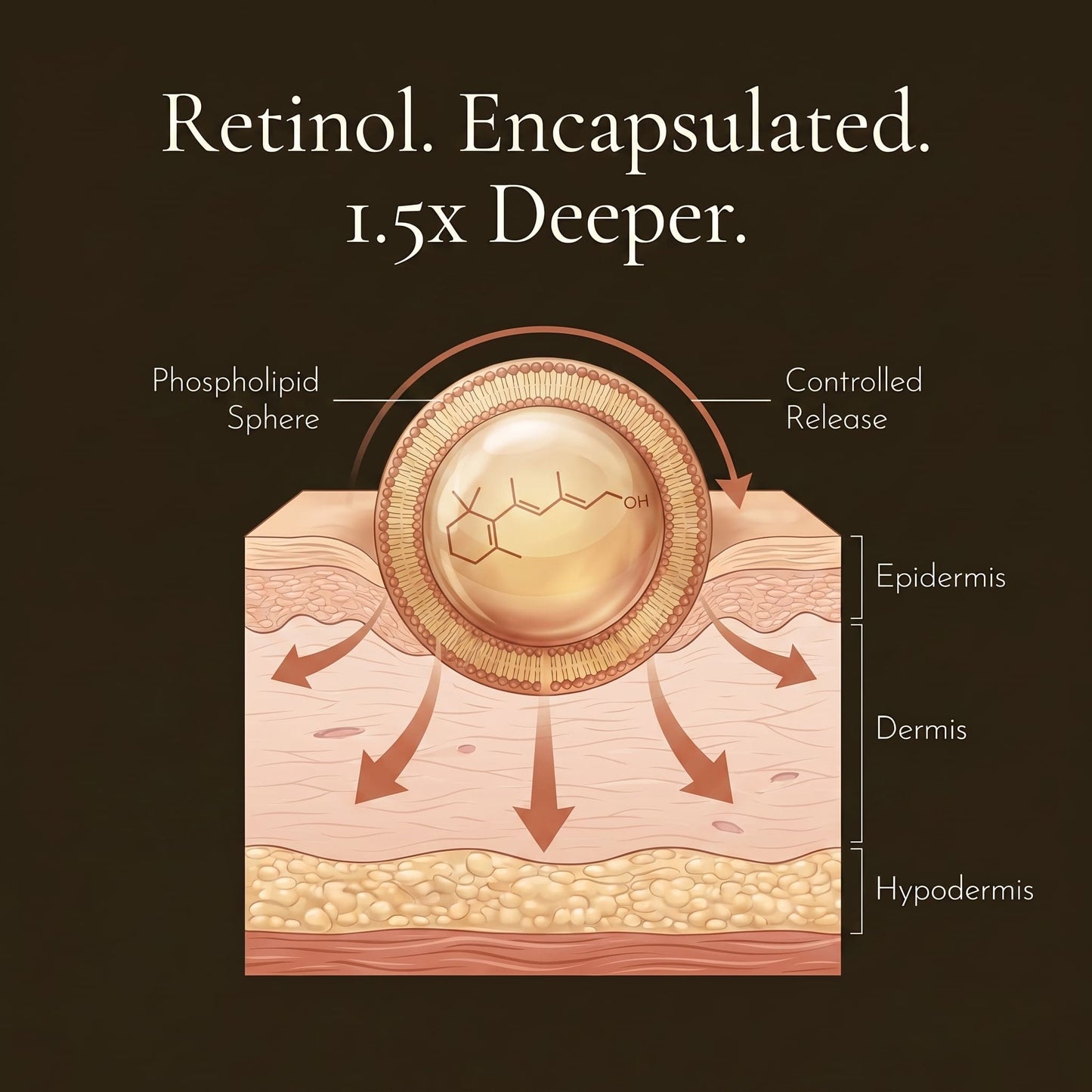 Retinol Peptide Reset Serum